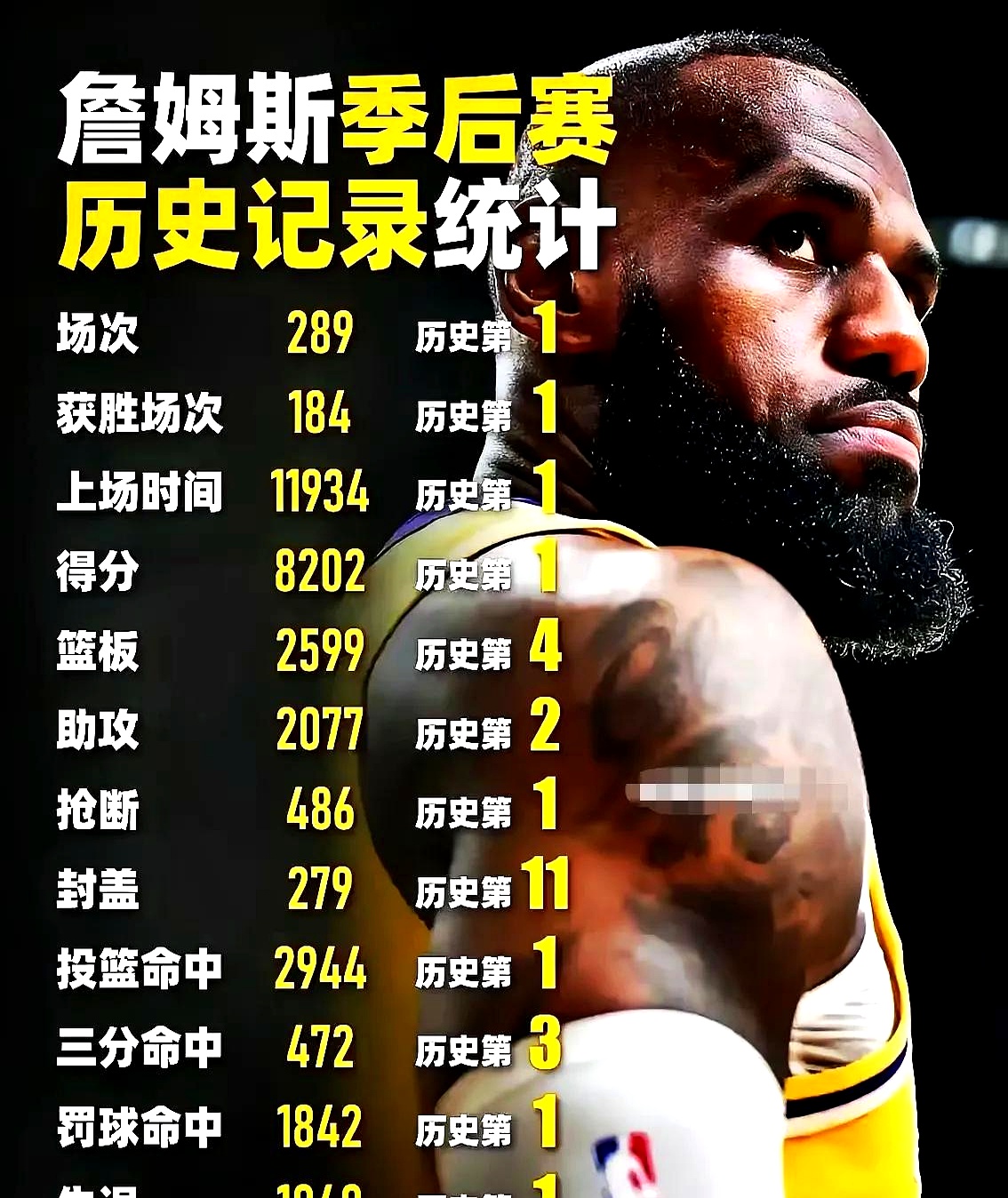 詹姆斯新星夺冠表现突出，DWG前途光明！