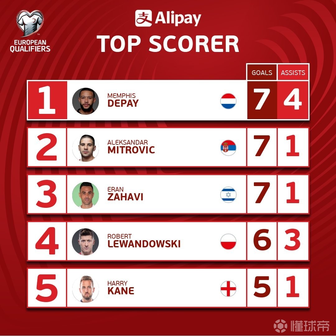 九游娱乐-包含莱万多夫斯基连续七场比赛得分超过精彩发挥，塞尔维亚队挑战极限！的词条